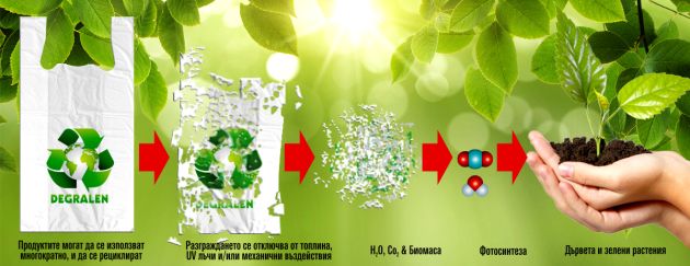 Кликни за увеличение Oxo-degradable