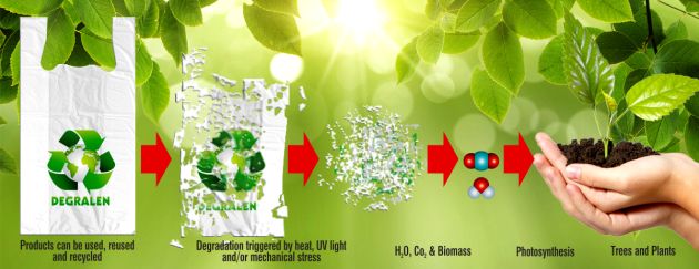 Oxo-degradable-polymers